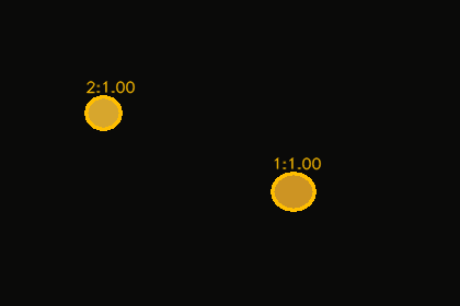 Detection overlay